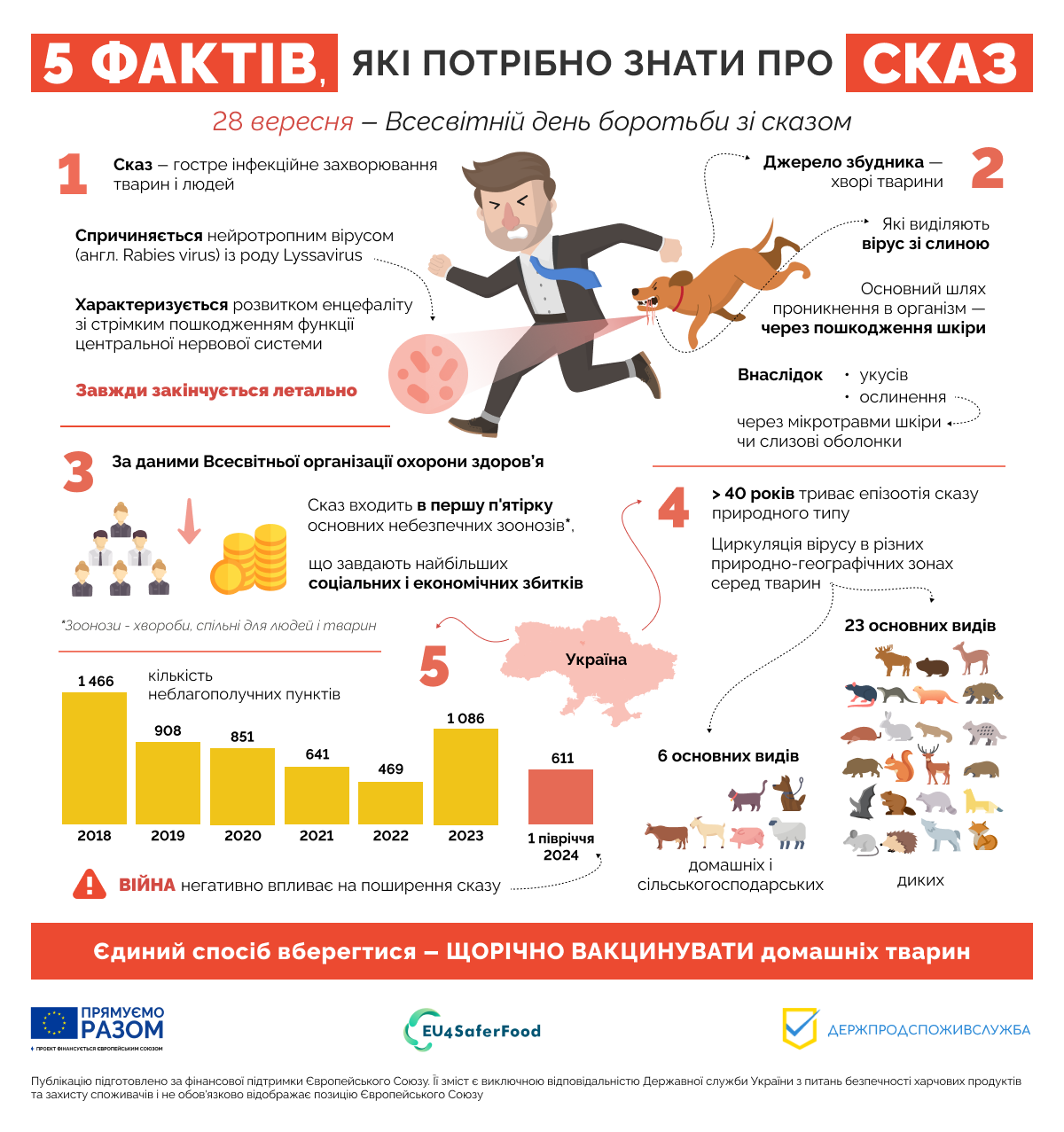 2024 28 вересня сказ