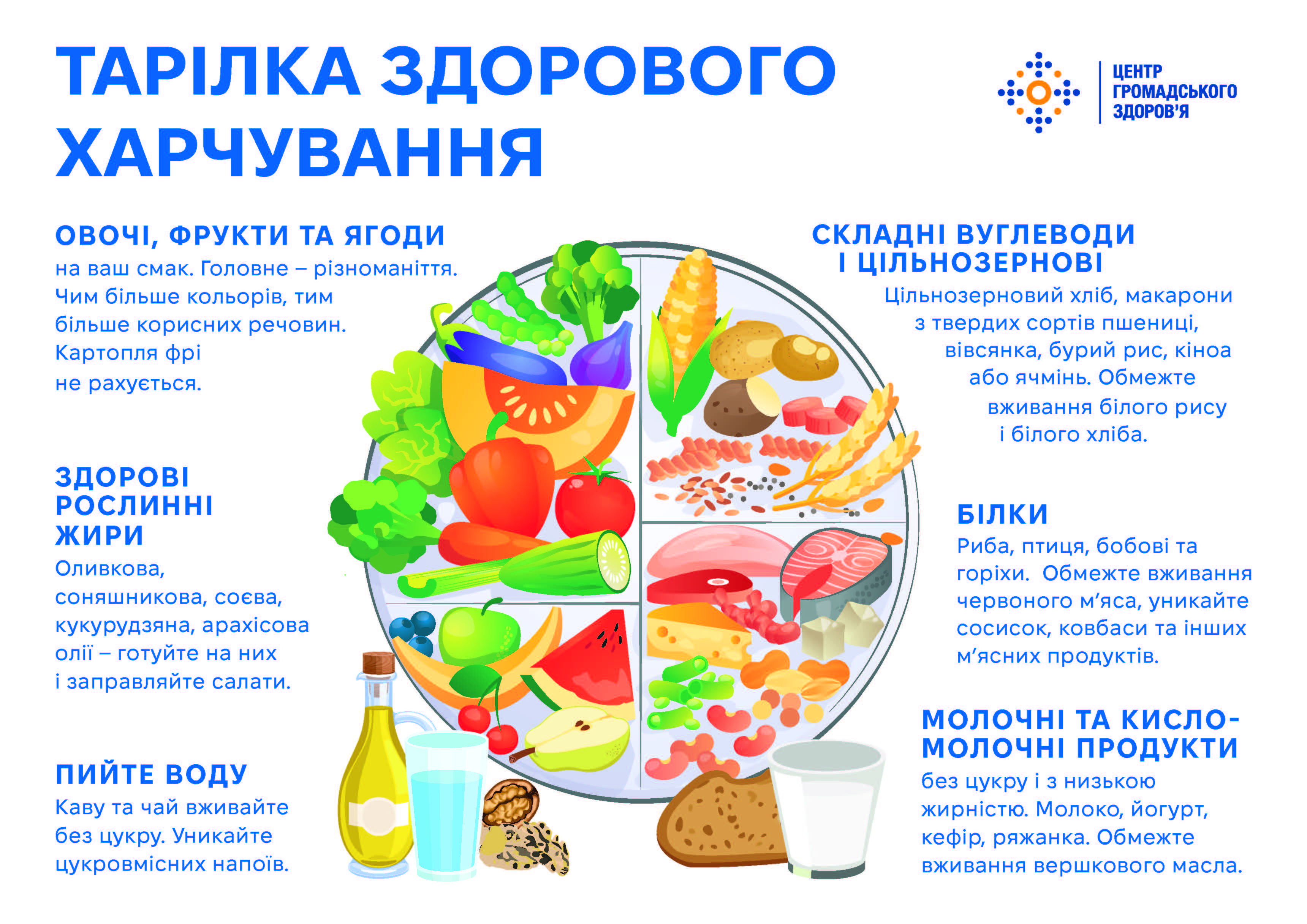 здорового харчування 13082025 2