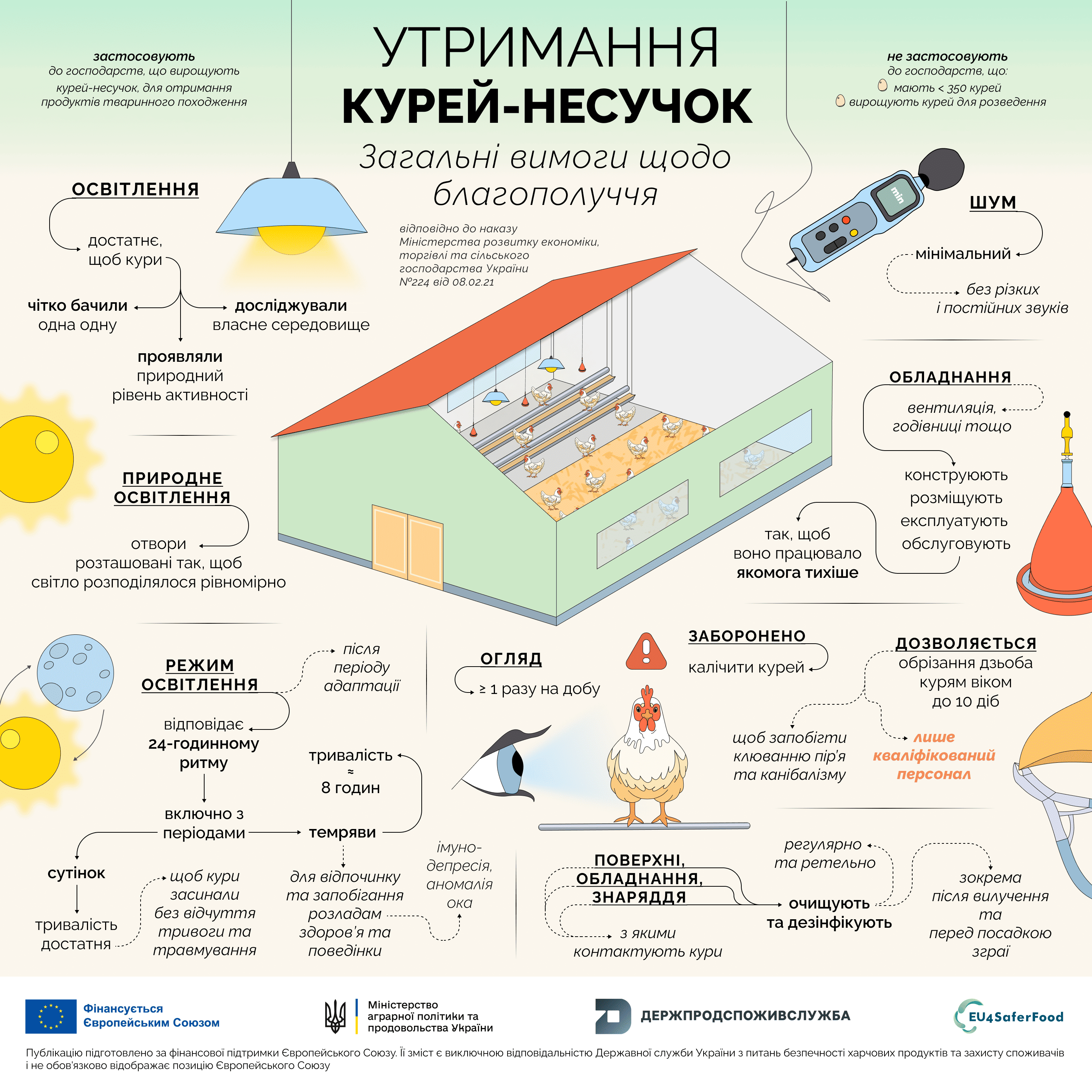 1 утримання курей несучок 1 3
