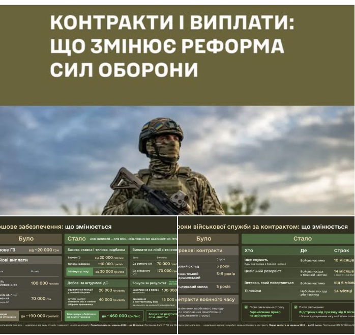 Контракти